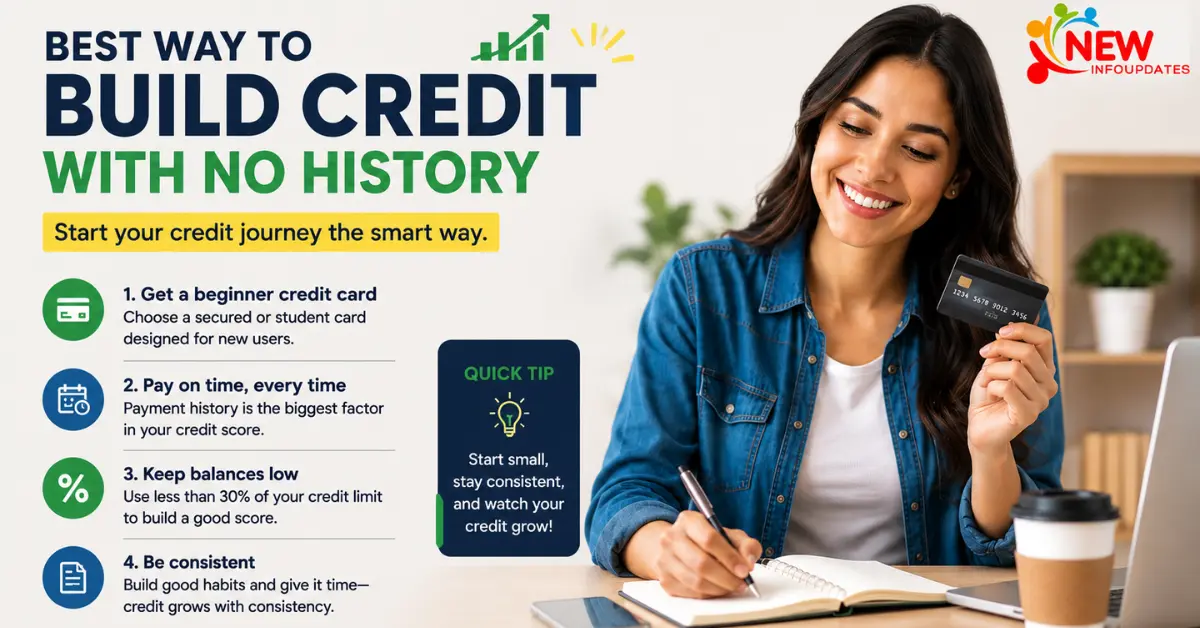 Best Way to Build Credit With No History