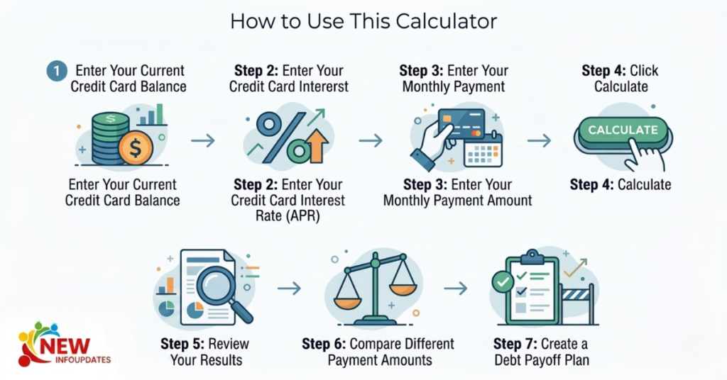 Credit Card Payoff Calculator